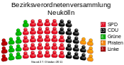 Allocation of seats in the borough council of Neukölln (DE-2011-10-27).svg