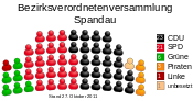 Allocation of seats in the borough council of Spandau (DE-2011-10-27).svg