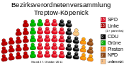 Allocation of seats in the borough council of Treptow-Köpenick (DE-2011-10-27).svg