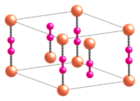 Struktur von Kupfer(I)-cyanid