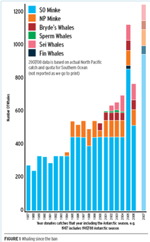 Graph whaling since.png