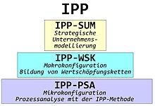 IPP Pyramide.jpg