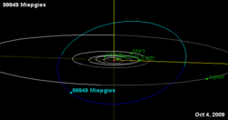 Umlaufbahn des Asteroiden (99949) Miepgies