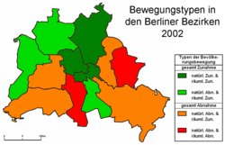 Berlin Bewegungstypen 2002.png