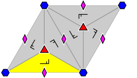 Struktur der Gruppe &amp;amp;quot;p6&amp;amp;quot;