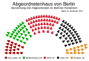 Allocation of seats in the Berlin City Parliament (DE-2011-11-10).svg