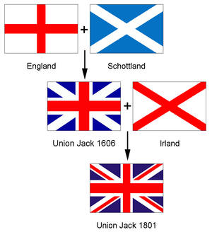 Evolution des Union Jack