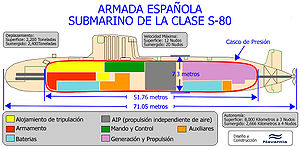 Infografia-submarino-s80.jpg
