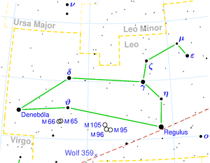 Karte des Sternbildes Löwe. Die rote gestrichelte Linie stellt die Ekliptikdar