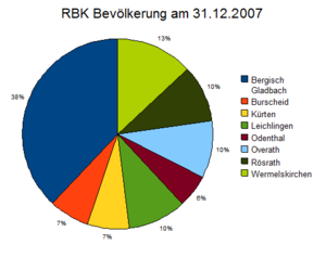 RBK Bevoelkerung 31 12 2007.png