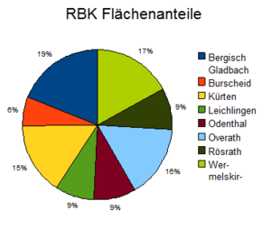 RBK Flaechenanteile.png