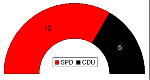 Sitzverteilung im Lauenauer Rat 2006-2011