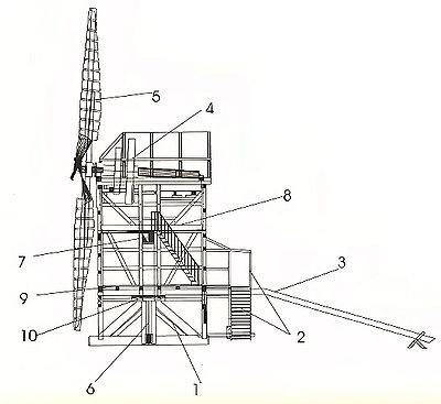 Aufbau Bockwindmühle.jpg