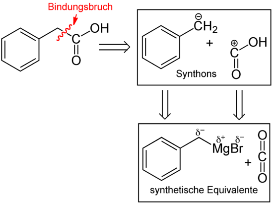 Synthese von Phenylessigsäure Variante B