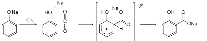 Mechanismus der Kolbe-Schmitt-Reaktion