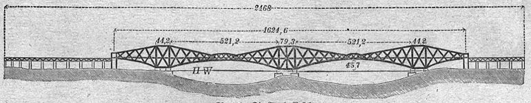 Schemazeichnung der Forth-Brücke