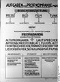 Bundesarchiv Bild 101I-062-2110-04, Organigramm Aufgaben einer Propagandakompanie mot..jpg