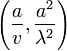 \left(\frac{a}{v},\frac{a^{2}}{\lambda^{2}}\right)