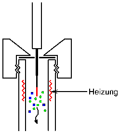 Desorption von Analytmolekülen von Festphasenmikroextraktion-Faser in der Gasphase