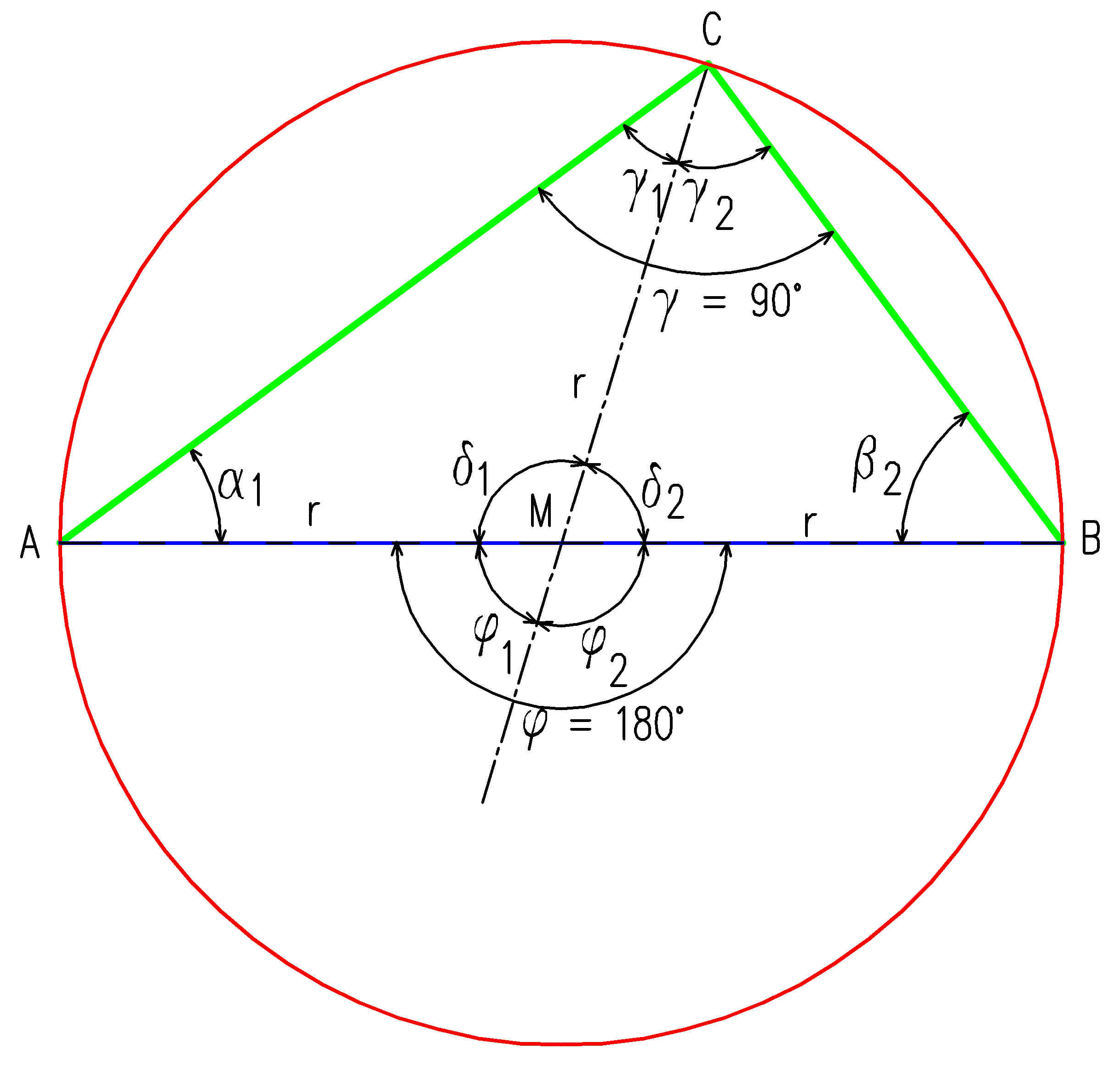 Круговой угол. Thales Theorem Phone.
