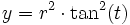 y = r^2 \cdot \tan^2(t)