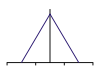 Triangle Filter.svg