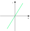 UI-Kennlinie Linear.svg