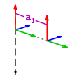 Schritt 3 der Denavit-Hartenberg-Transformation. Koordinatensysteme und der zugehörige Denavit-Hartenberg Parameter