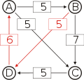 Schulze method example4 BA.svg