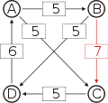 Schulze method example4 BC.svg