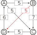 Schulze method example4 BD.svg