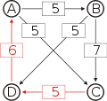 Schulze method example4 CA.svg