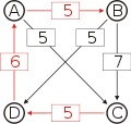 Schulze method example4 CB.svg