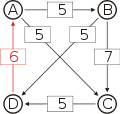 Schulze method example4 DA.svg