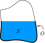 beliebiger Querschnittmit S (=A) = durchströmte Fläche, O (=U) = benetzter Umfang