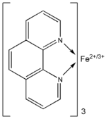 Struktur des Ferroin-Komplexes