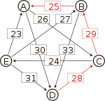 D-(28)-C-(29)-B-(25)-A