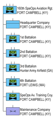 160th soar rgt