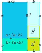Veranschaulichung der 1. Binomischen Formel mit Rechtecken der Seitenlängen a+b und a-b