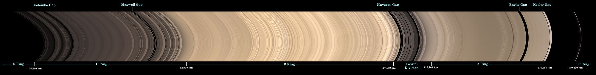 Ringe des Saturn