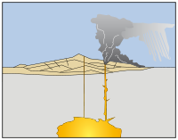 Mount Mazama eruption timeline 1.svg