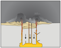 Mount Mazama eruption timeline 2.svg