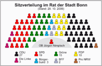 Rat Bonn 2009-2013 Start.png
