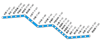 Strecke der Tōkyō Metro Tōzai-Linie