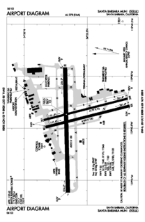 SBA - FAA airport diagram.gif