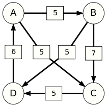 Schulze method example4.svg