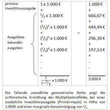 Arithmetische Ermittlung des Multiplikatoreffekts.png