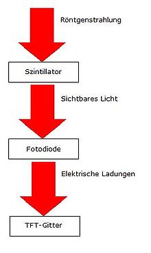 IndirekterFlachbildDetektor.jpg