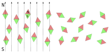 Paramagnetism with and without field.svg