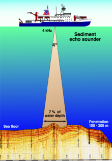 Sediment echo-sounder hg.png